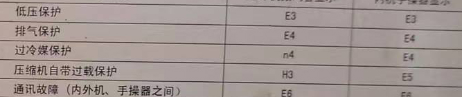 宁洱空调电话在哪里找